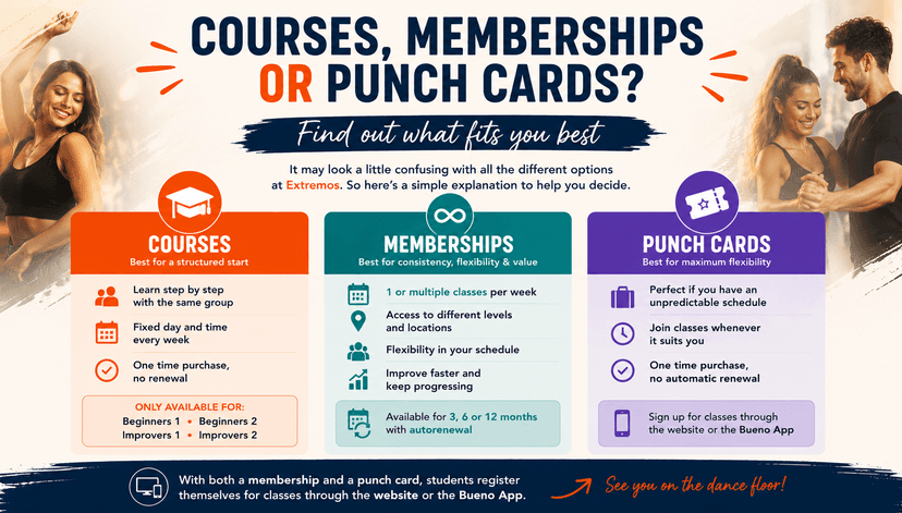 Courses, Memberships, or Punch Cards? Find Out What Fits You Best